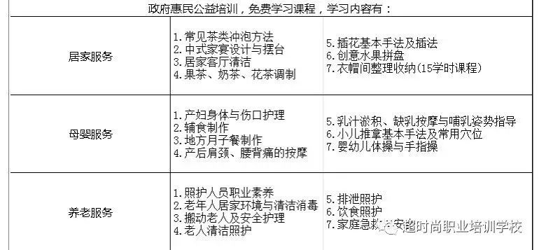 家政服务“回炉”免费公益培训开课啦！快来报名