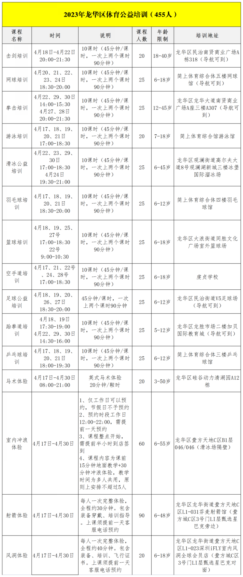 【公益培训】2023年首期龙华区体育公益培训即将启动报名