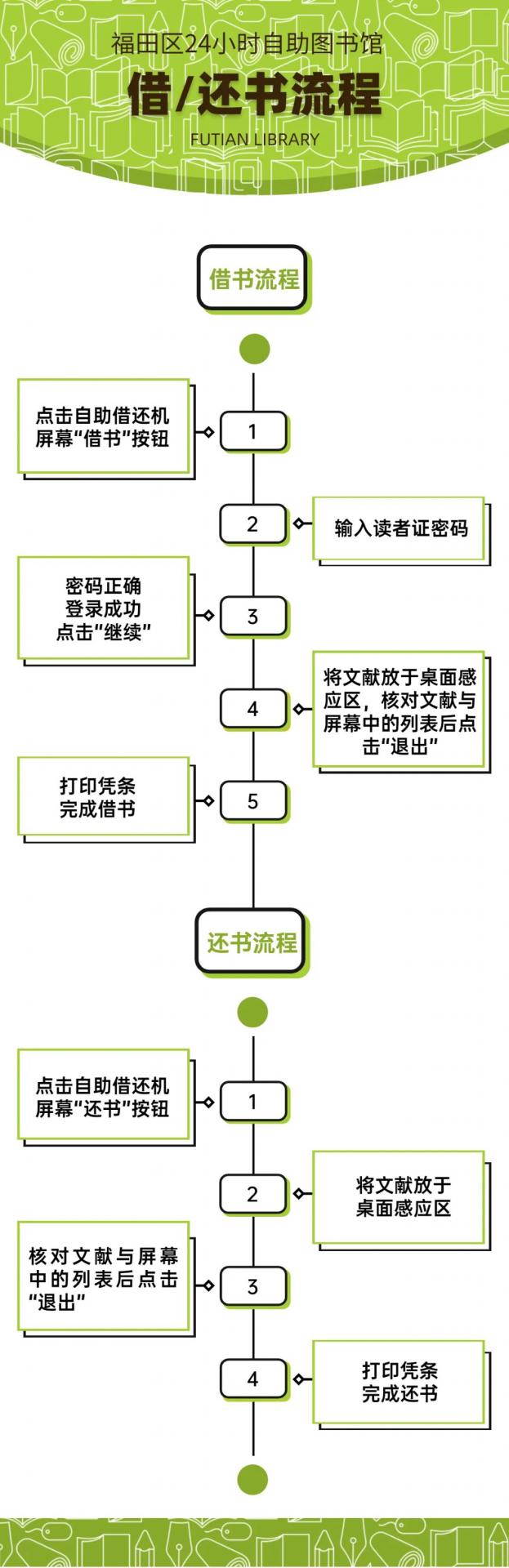 就在明天！福田区图书馆24小时自助图书馆恢复开放！