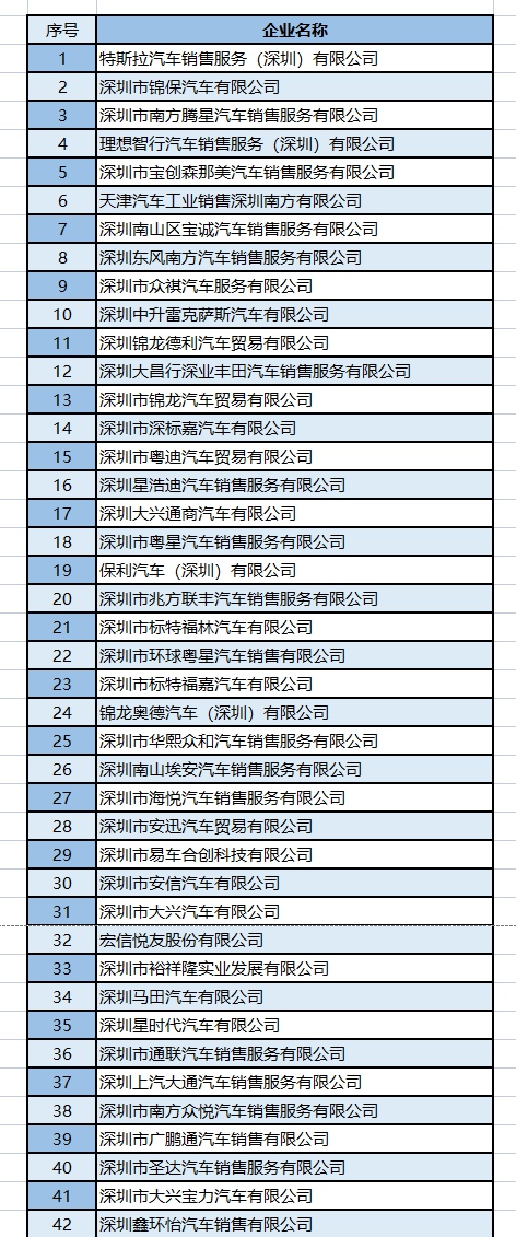 南山区1亿购车补贴来了~