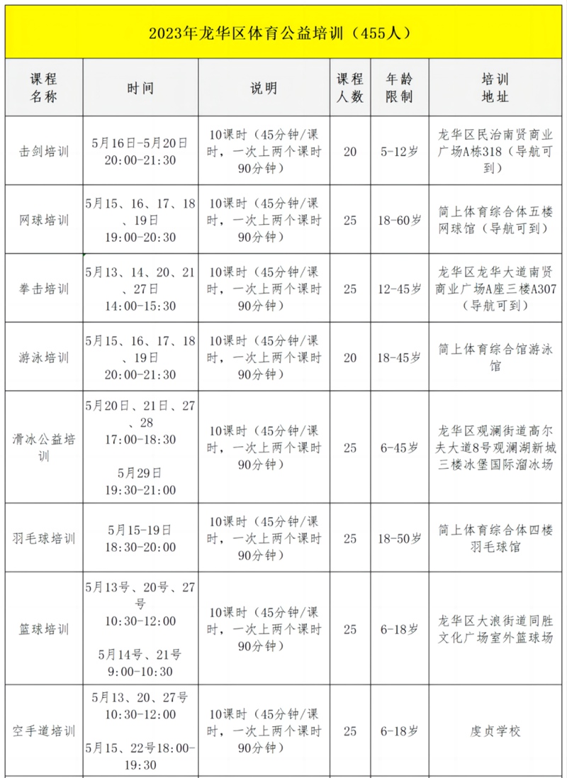 【公益培训】2023年龙华区体育公益培训第二期报名开启