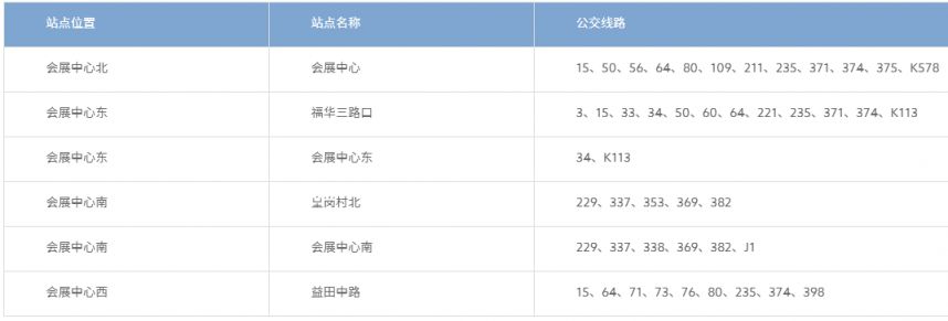 2023深圳渔博会交通路线（公交 地铁 自驾）