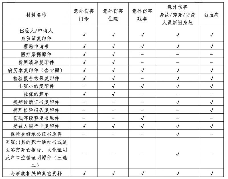 2023深圳市独生子女家庭保险