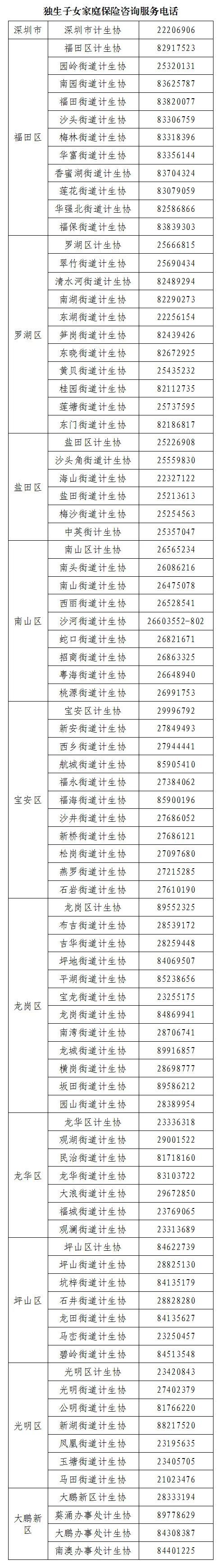 2023深圳市独生子女家庭保险咨询服务电话