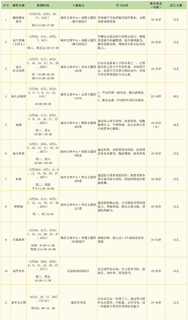 ​【公益培训】游泳、网球、瑜伽...福田区又一波公益课程来袭！