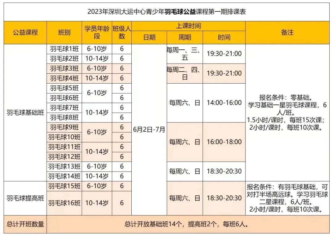 什么？！游泳、足球、篮球、羽毛球培训课免费上？名额有限，手慢无