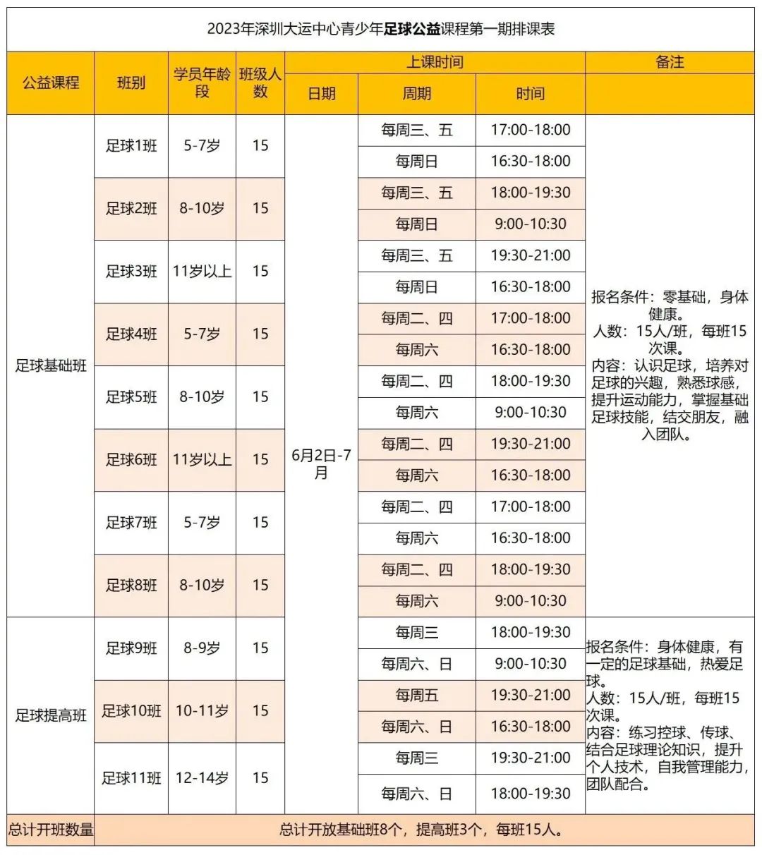 什么？！游泳、足球、篮球、羽毛球培训课免费上？名额有限，手慢无