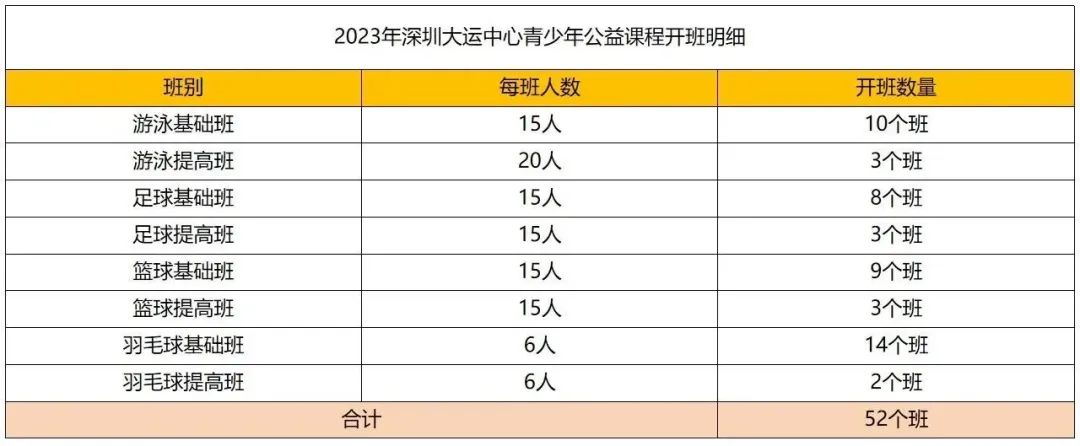 什么？！游泳、足球、篮球、羽毛球培训课免费上？名额有限，手慢无