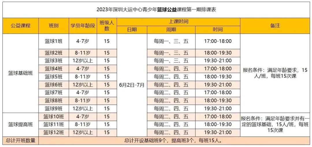 什么？！游泳、足球、篮球、羽毛球培训课免费上？名额有限，手慢无