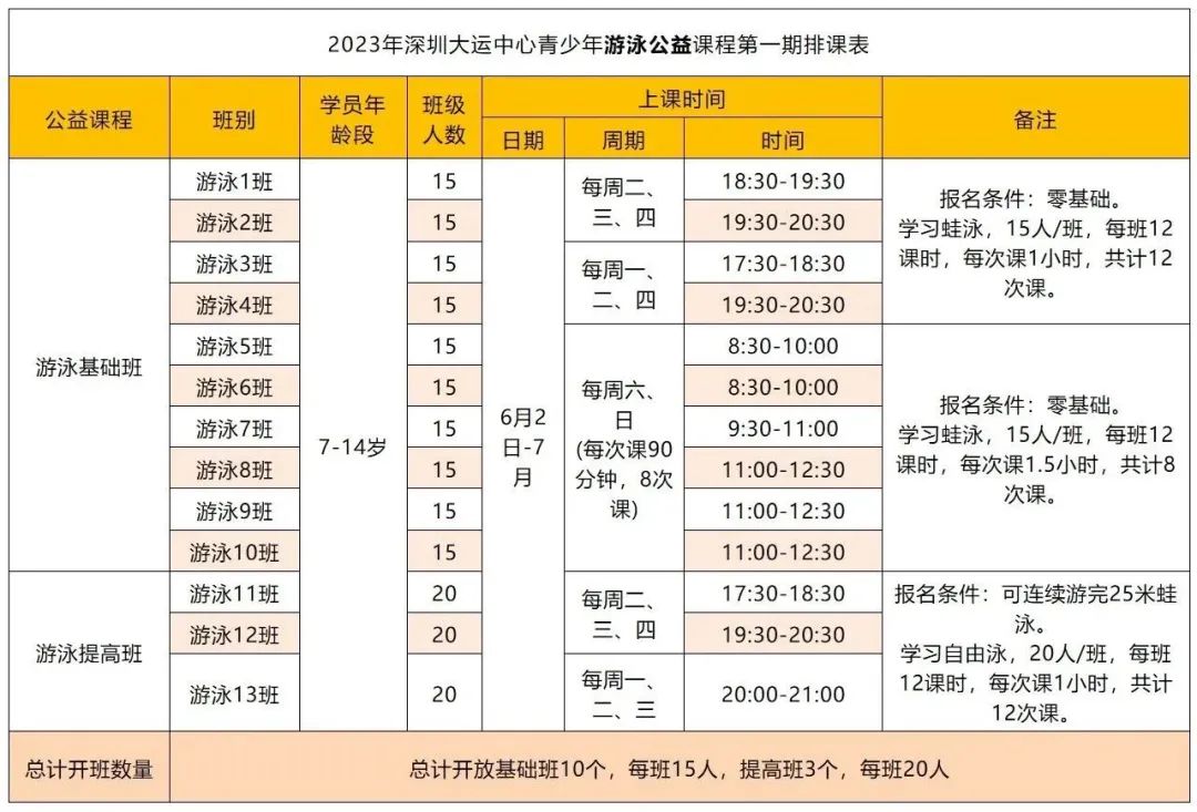 什么？！游泳、足球、篮球、羽毛球培训课免费上？名额有限，手慢无