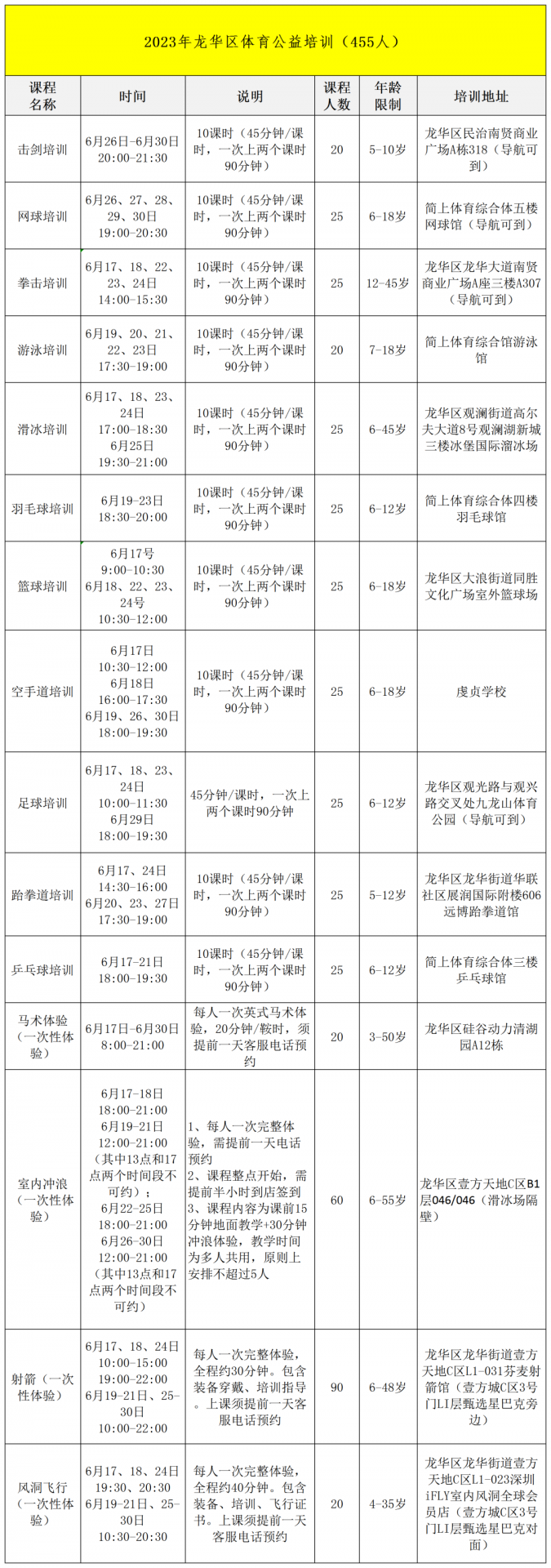 【公益培训】马术、冲浪、风洞、滑冰......报名已开启！