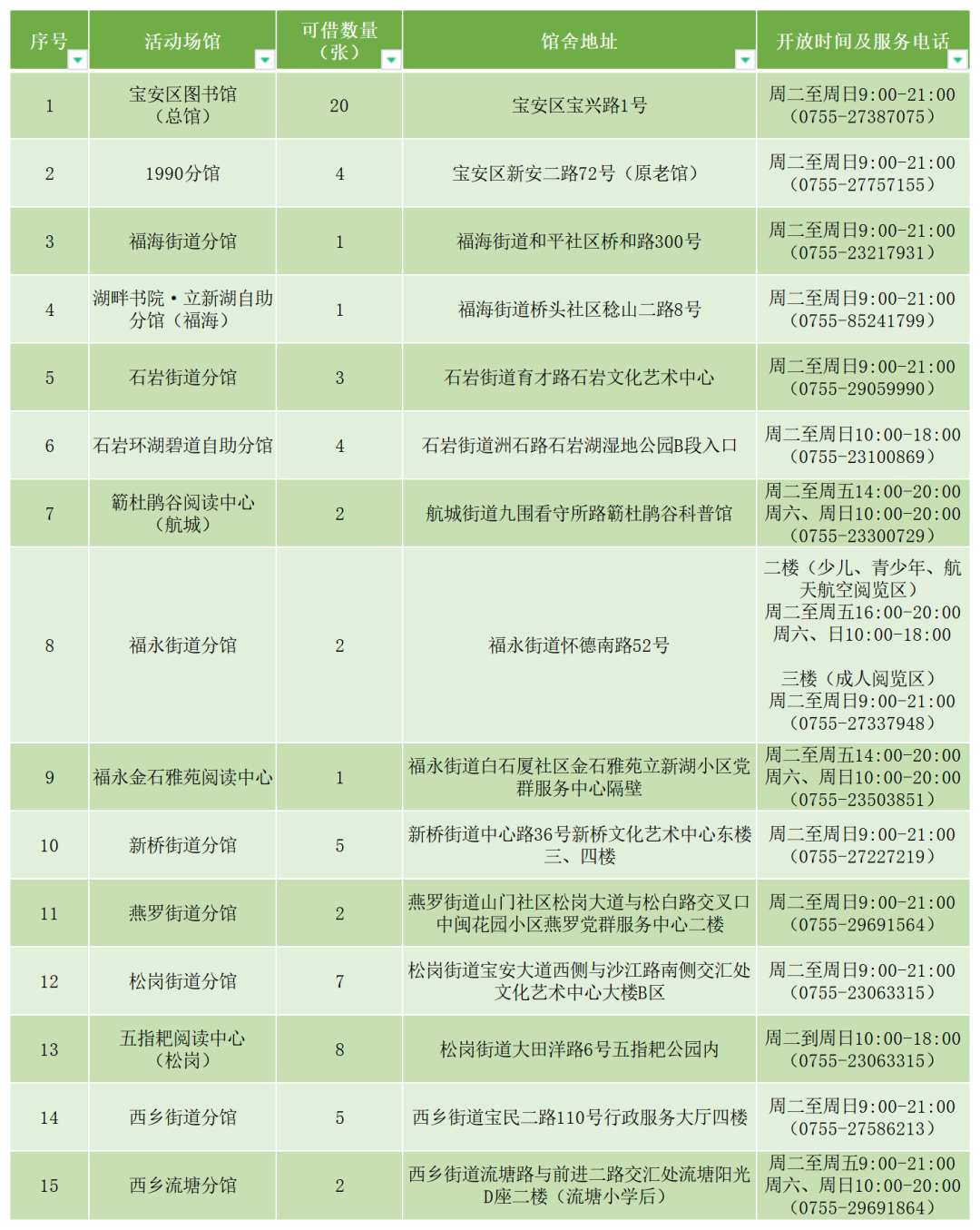 宝安这15家公共图书馆，可免费外借野餐垫