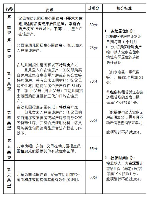 2023深圳实验幼儿园招生简章