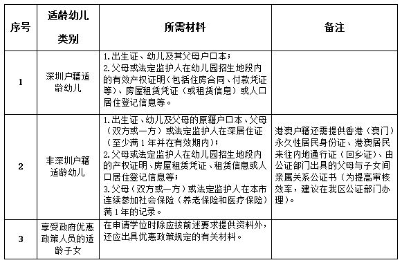 2023深圳龙岗区幼儿园招生政策