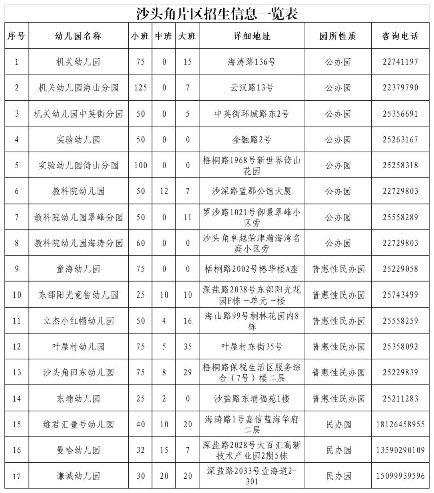 2023深圳盐田区幼儿园招生咨询电话