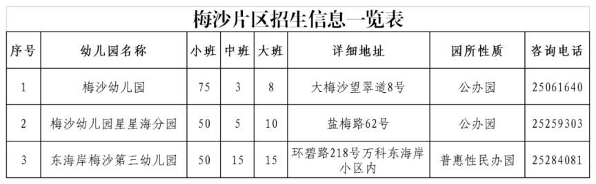 2023深圳盐田区幼儿园招生咨询电话