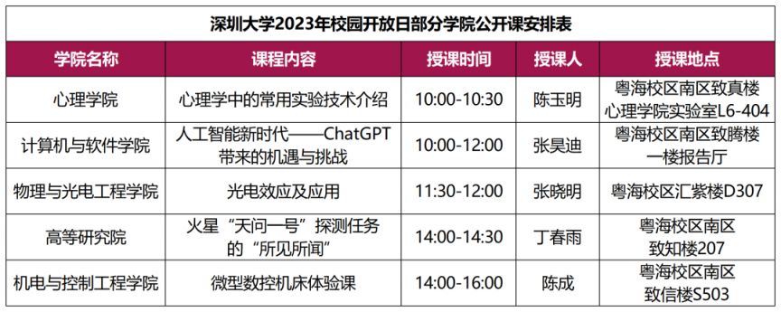 2023深圳大学校园开放日活动安排（时间 地点）