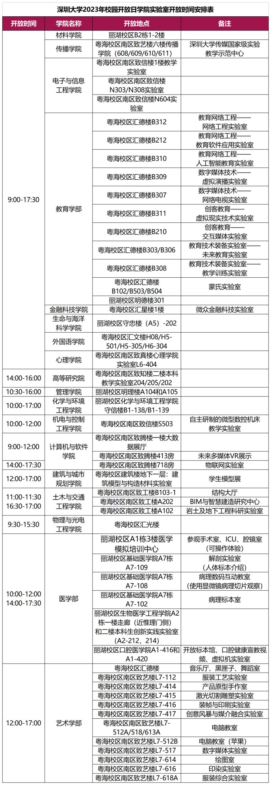 2023深圳大学校园开放日活动安排（时间 地点）