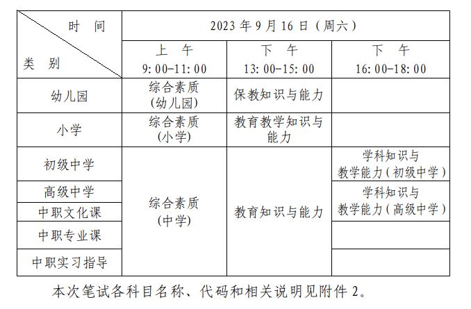 2023年下半年深圳中小学教师资格考试（笔试）报名攻略