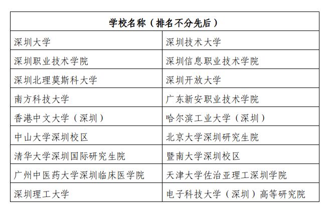 2023年下半年深圳中小学教师资格考试（笔试）报名攻略