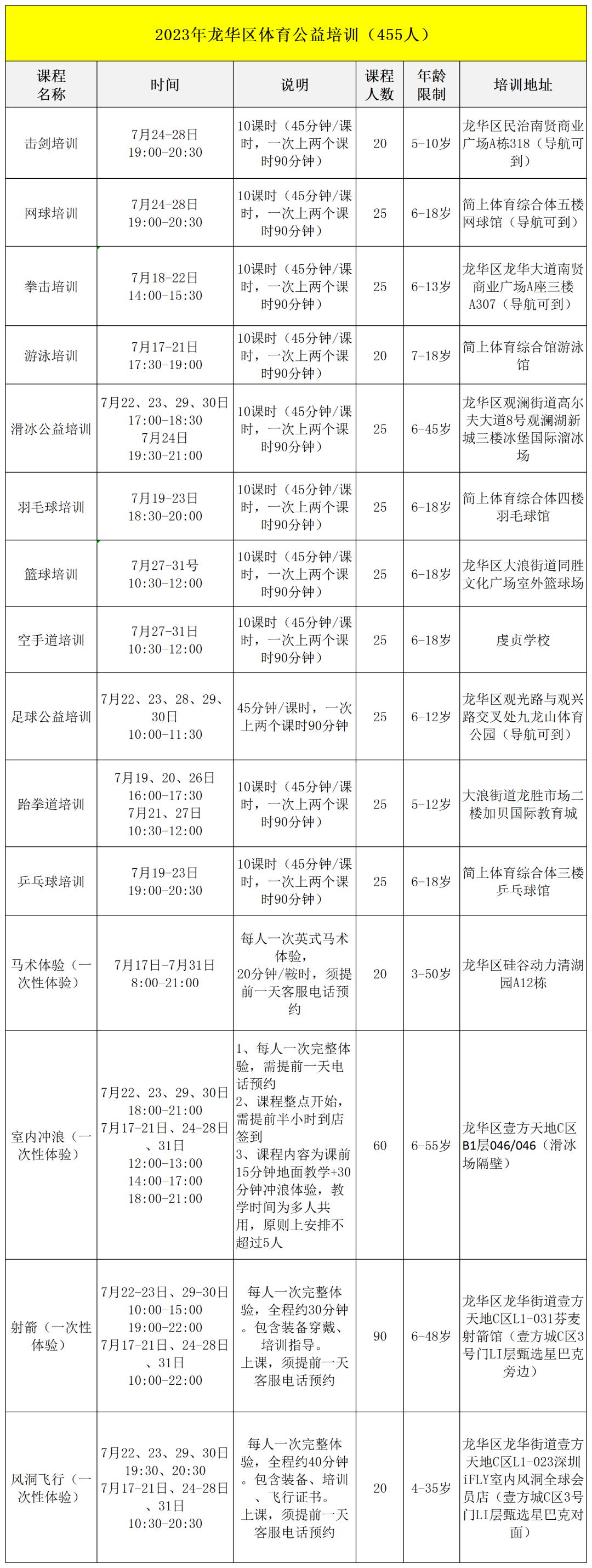 游泳、击剑、马术体验...龙华区体育公益培训第五期报名开启！