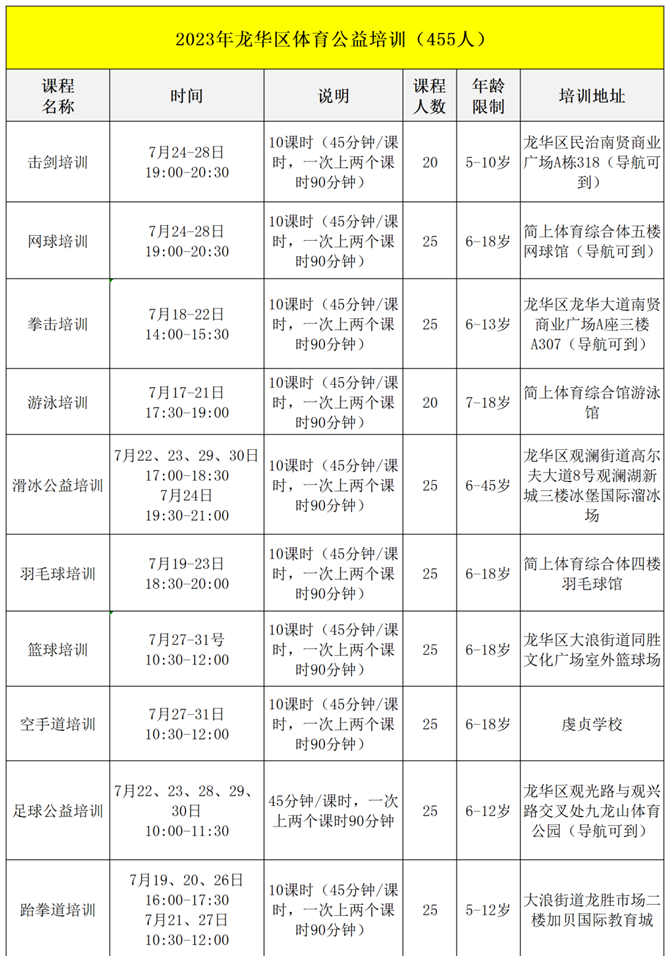 【公益培训】2023年龙华区体育公益培训第五期报名开启