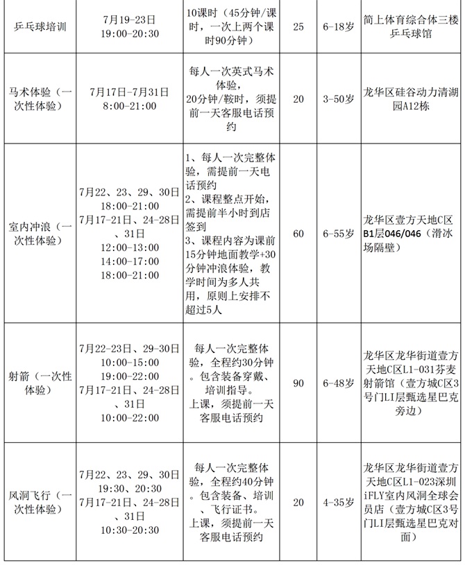 【公益培训】2023年龙华区体育公益培训第五期报名开启