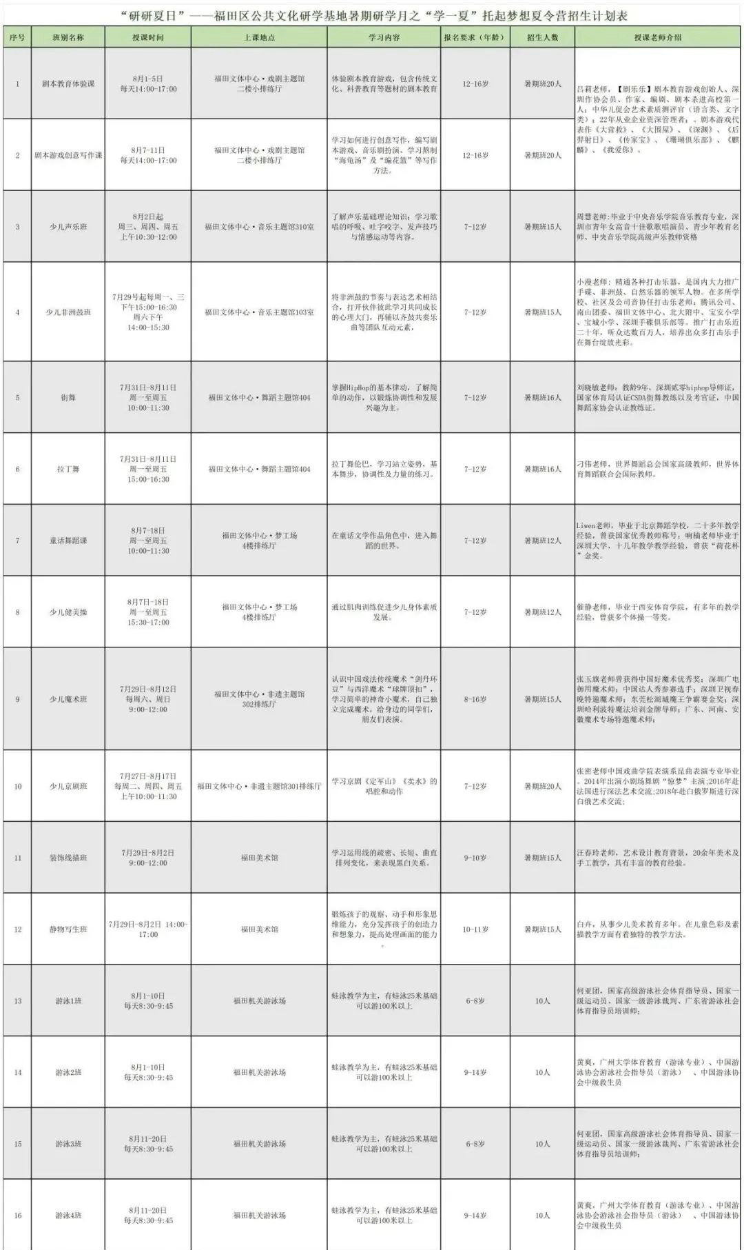 【公益培训】福田区“托起梦想”夏令营来啦！