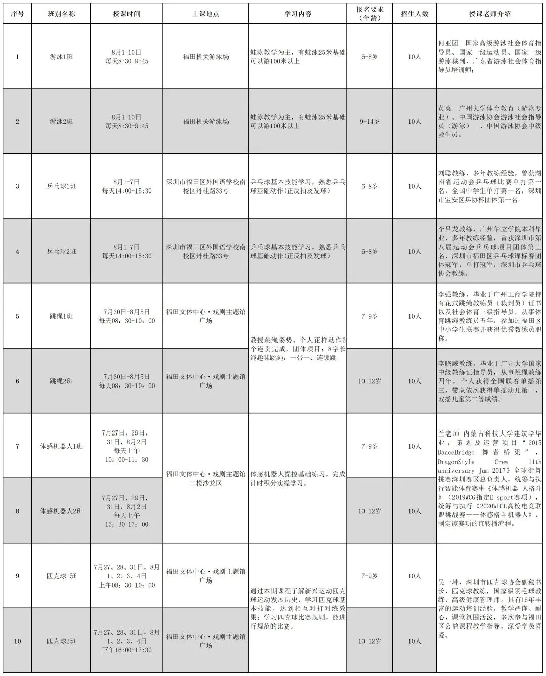 【公益培训】福田区“托起梦想”夏令营来啦！