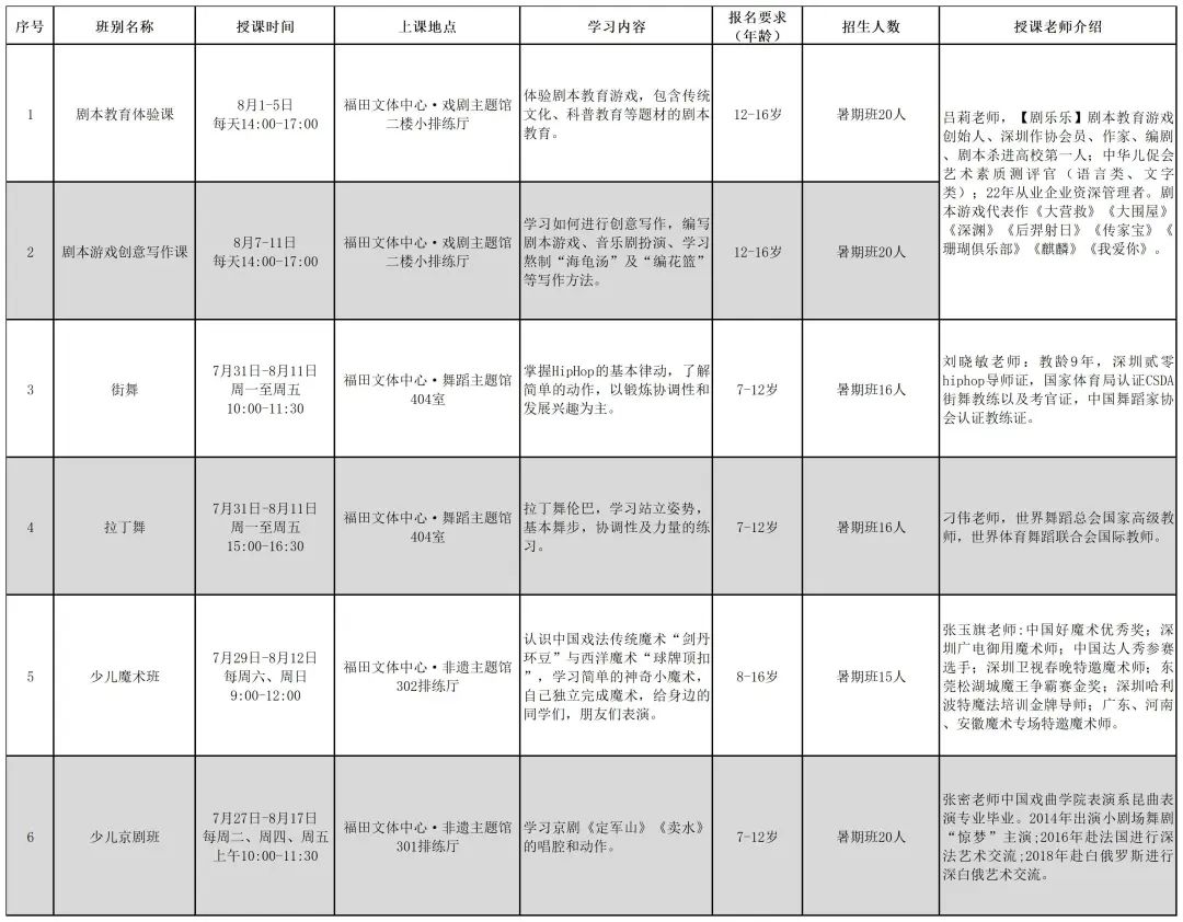 【公益培训】福田区“托起梦想”夏令营来啦！