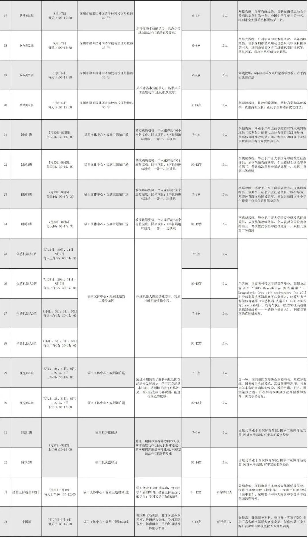 【公益培训】福田区“托起梦想”夏令营来啦！