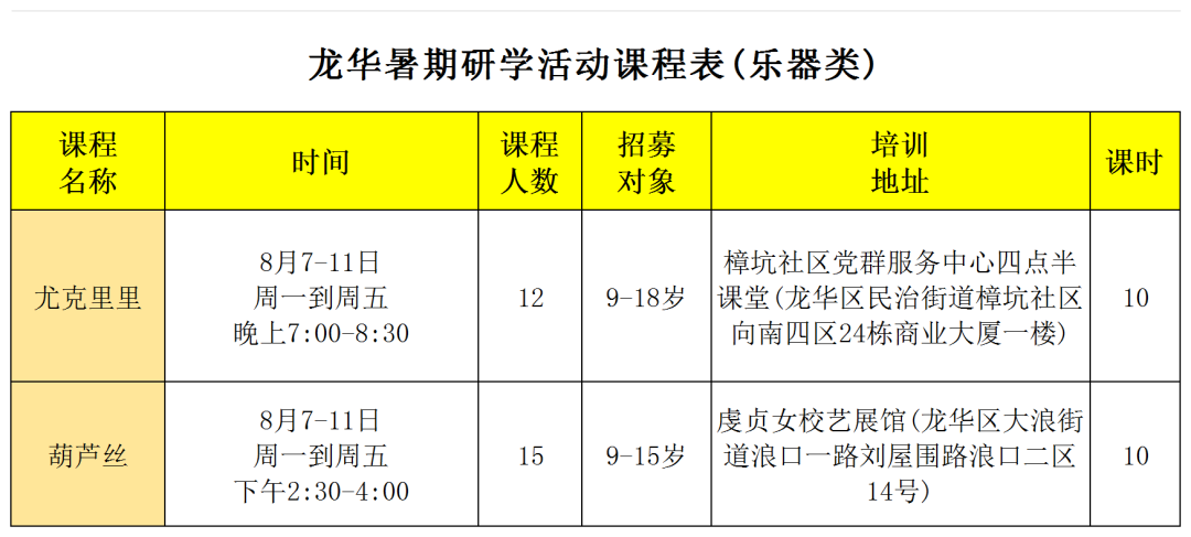 【公益培训】暑期研学月，一起快乐一“夏”吧~