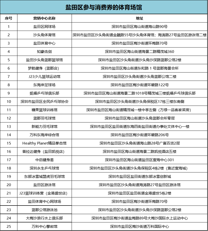 盐田体育场馆免费开放、最高300元体育消费券……让我们一起燃起来！