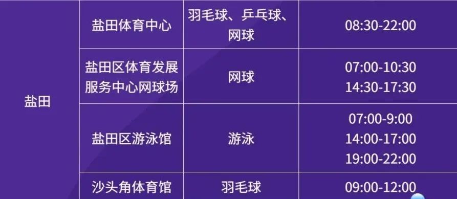 盐田体育场馆免费开放、最高300元体育消费券……让我们一起燃起来！