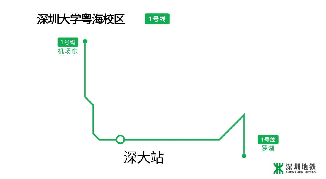 深圳这些大学开放参观，老铁带你去免费逛→