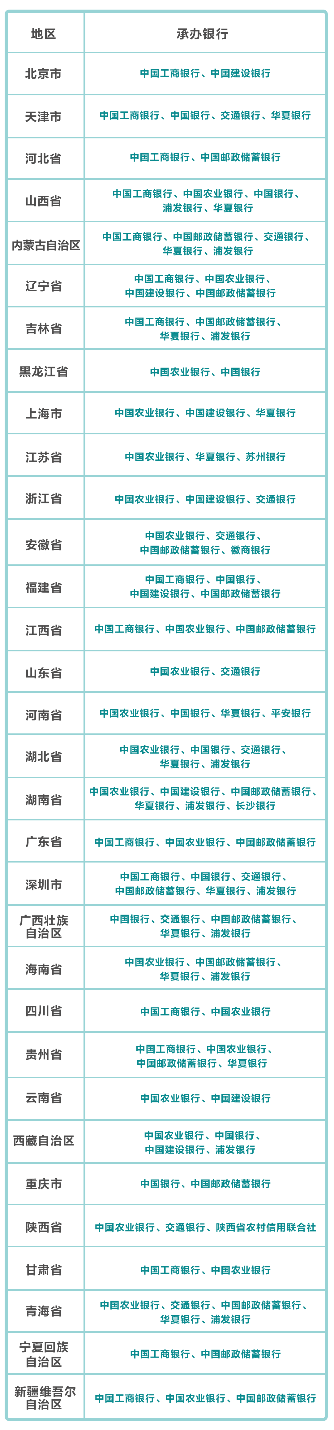 【纪念币】今晚22点预约！三江源币、大熊猫币来啦！