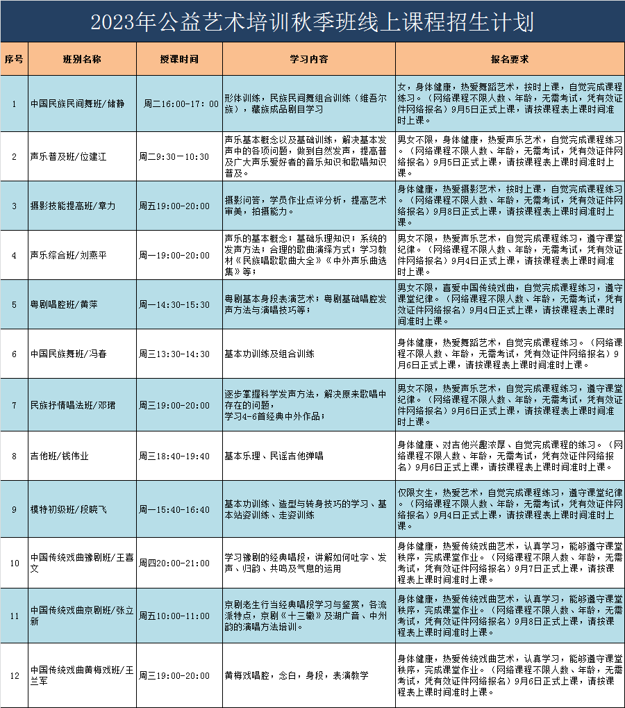 【公益培训】深圳市文化馆2023年公益艺术培训秋季班线上课程报名即将开启！