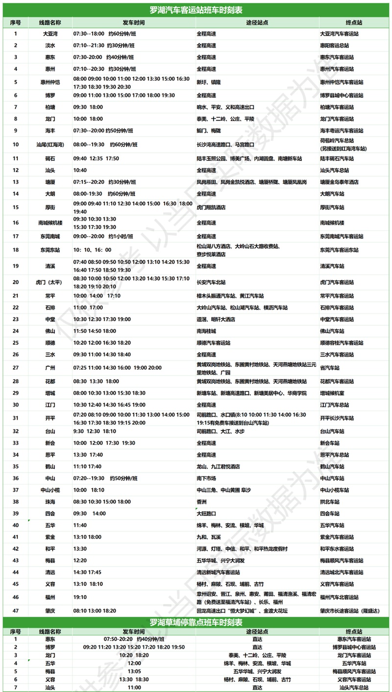 深圳客货中心下属各汽车站全面预售中秋、国庆假期汽车票