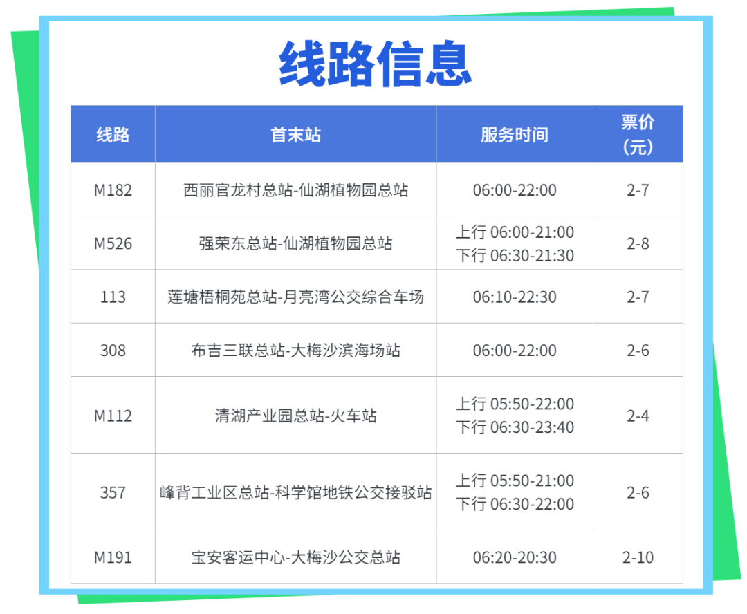 下车记得刷卡！这7条公交线路刷卡方式有变化！