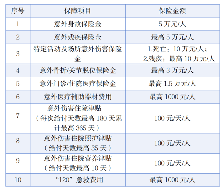 免费参保！南山区老年人意外险又来啦！