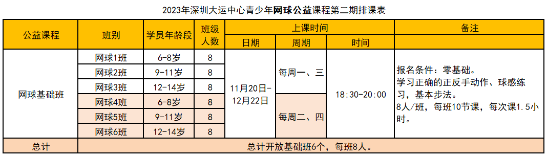 【免费报名】深圳大运中心第二期体育公益培训来啦，今晚开启报名！