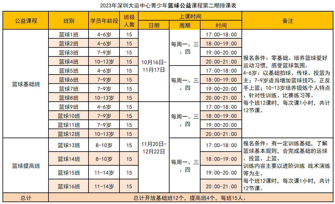 【免费报名】深圳大运中心第二期体育公益培训来啦，今晚开启报名！