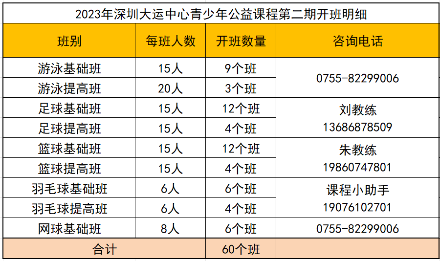 【免费报名】深圳大运中心第二期体育公益培训来啦，今晚开启报名！