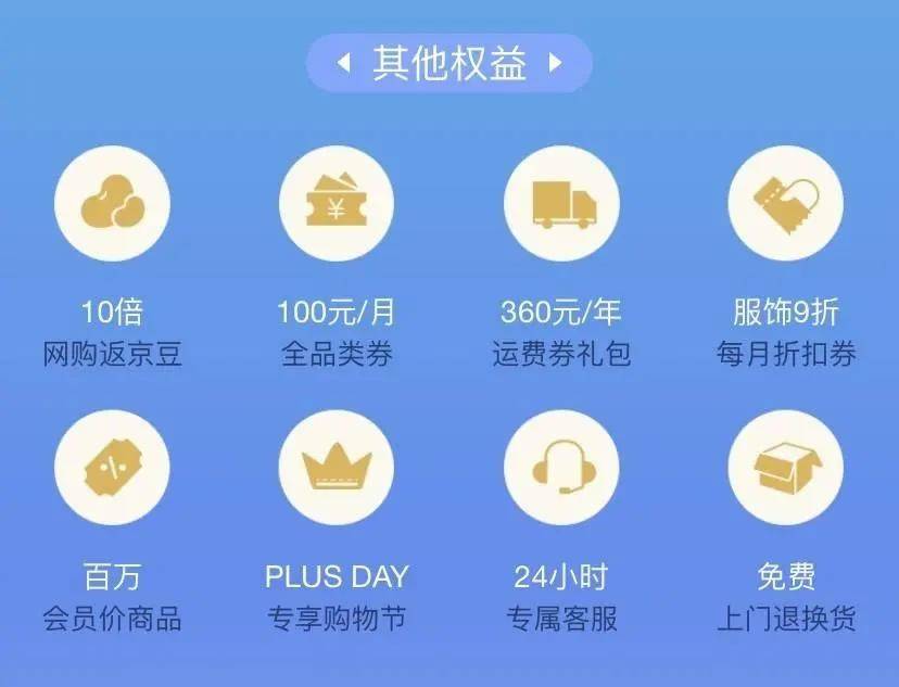 【京东plus】79.9元享198元京东plus会员年卡，尊享12大权益！