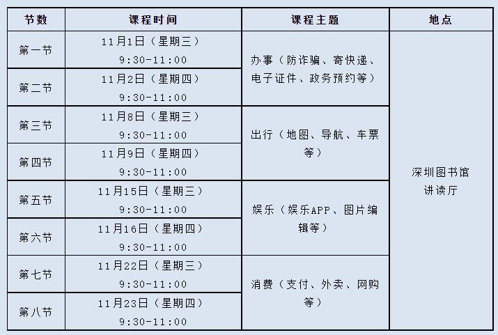 【报名开启】中老年读者智能手机培训高阶班开讲啦~