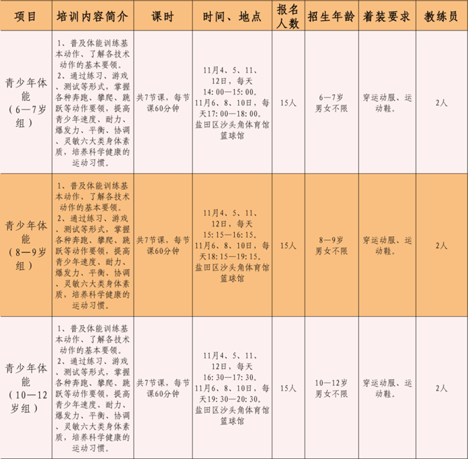 【公益培训】2023年盐田区“奔跑吧·少年”儿童青少年体能训练