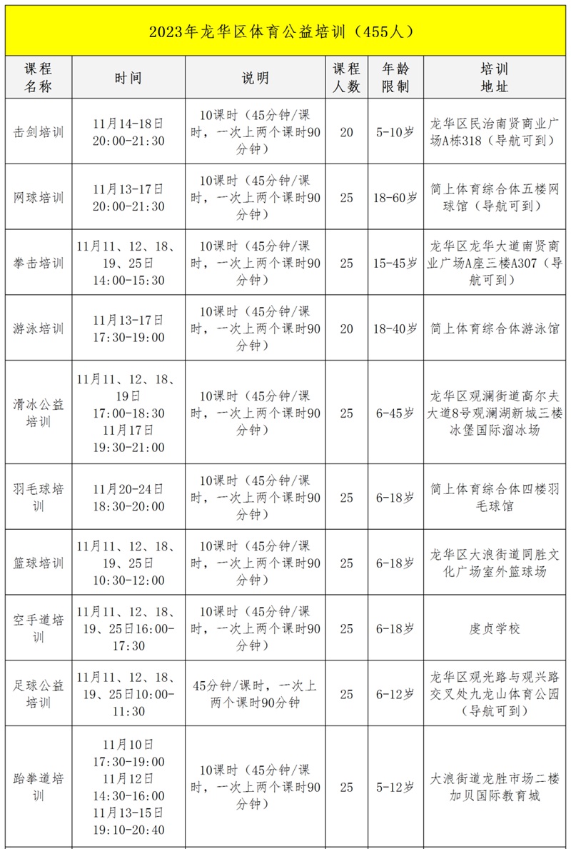 【公益培训】2023年龙华区体育公益培训第十期启动报名