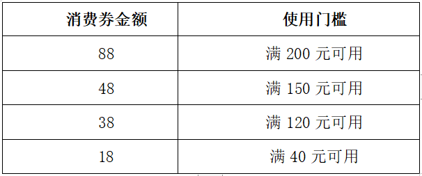 【报名开启】坪山区400万餐饮消费券来了~