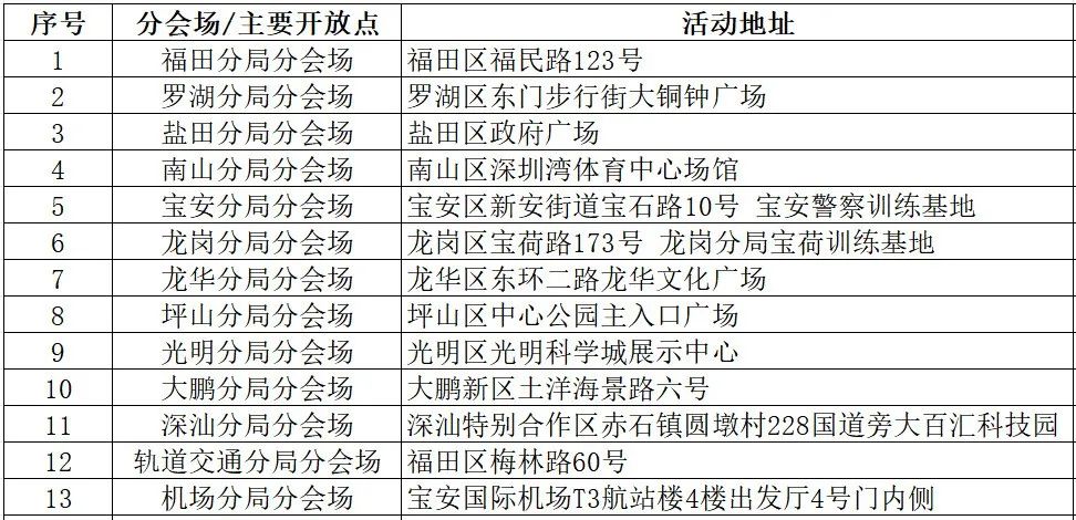 深圳警营开放日主会场及13个分会场详情发布！