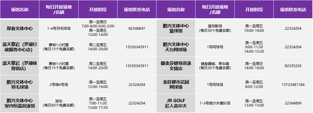 3000张门票、95片体育场地……免费！全民体育节超燃来袭